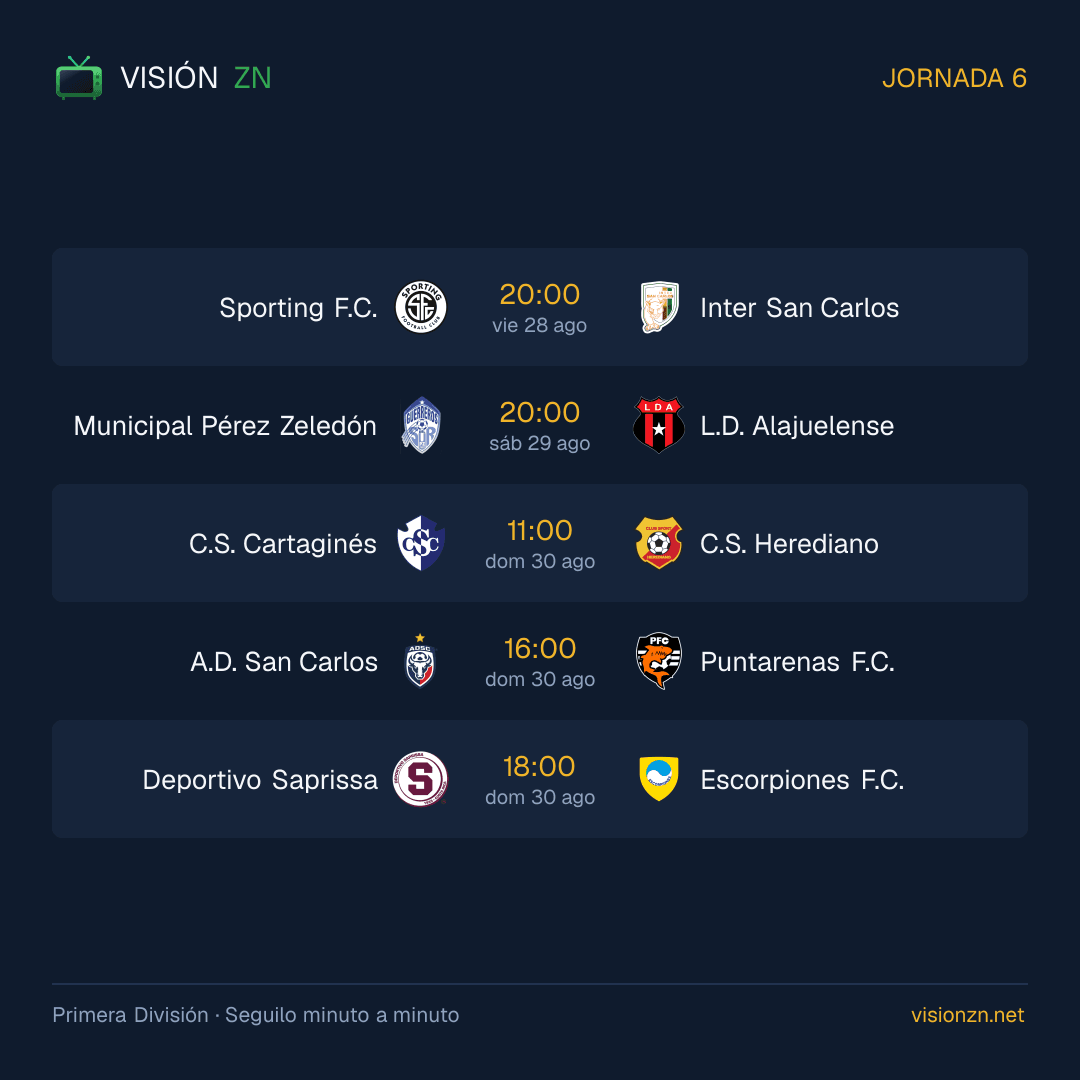 Análisis de la Jornada 6: El Torneo de Apertura 2026 enciende motores en Costa Rica